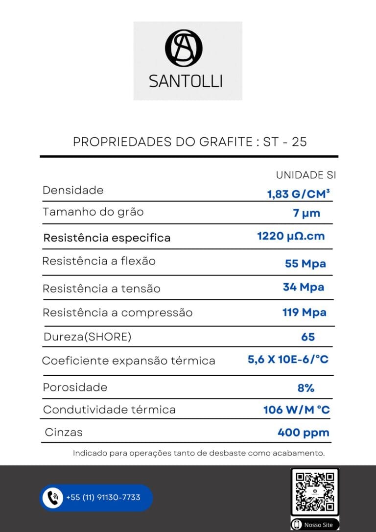 ST-25 material de carbono grafite a vend ana Santolligrafite.com.br - confira.