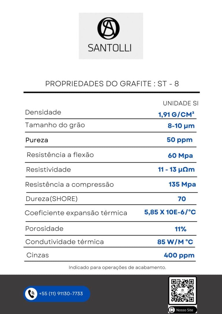Laudo tecnico do material de grafite da santolli ST-8