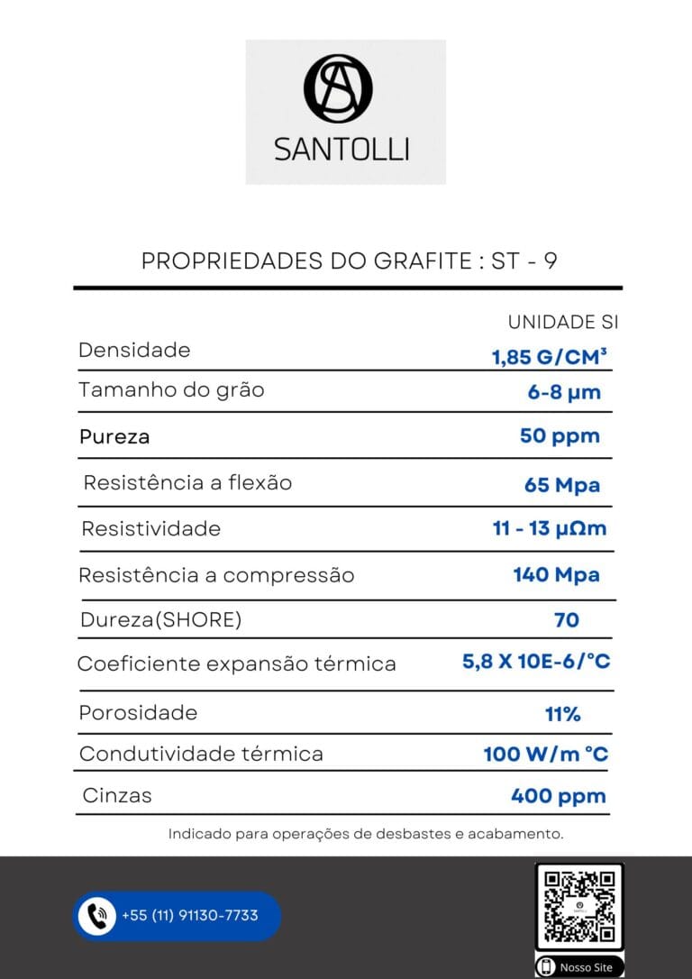 Laudo tecnico do material de grafite da santolli ST-9